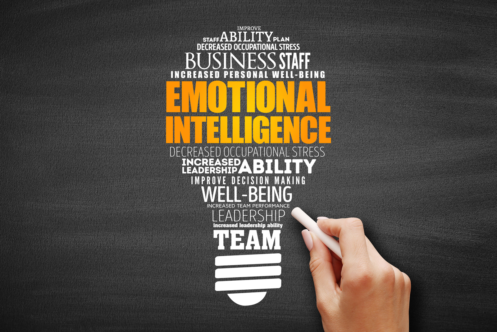 Emotional Intelligence ECourses4You